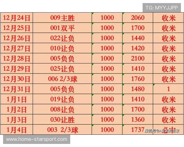 今日两场稳胆分析，弗莱堡值博率高，弗莱堡球队