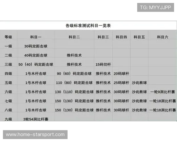 国家队推动青少年专项运动能力测试新标准,全国青少年运动等级技能标准 国家队推动青少年专项运动能力测试新标准,全国青少年运动等级技能标准