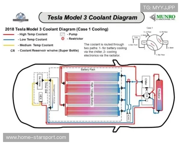 动力单元在长距离高速赛段中的热管理技术对稳定性的贡献
