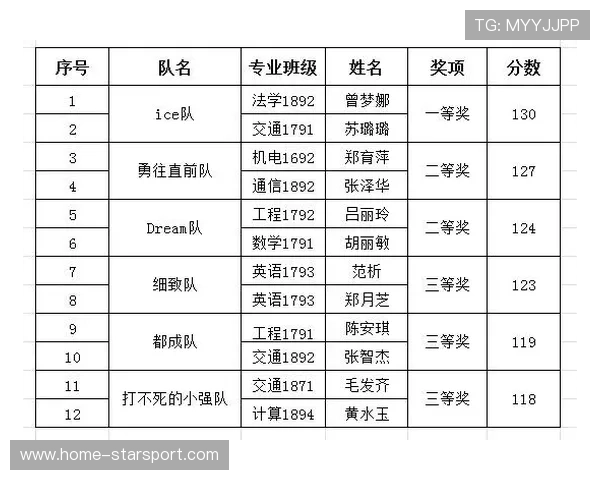 世界体能恢复科研基金第40轮资助指南与时间表公布，国际体能大赛